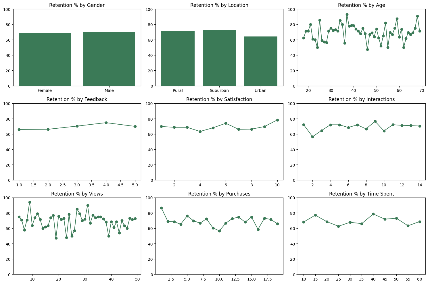 Graphs